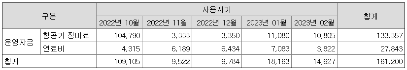 에어부산 유상증자 목적