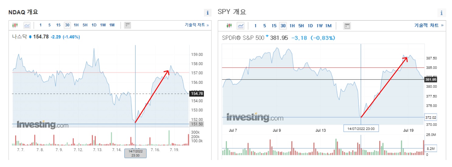 미국7월FOMC일정&#44;FOMC&#44;FOMC일정&#44;유가&#44;토핀&#44;소비자물가지수