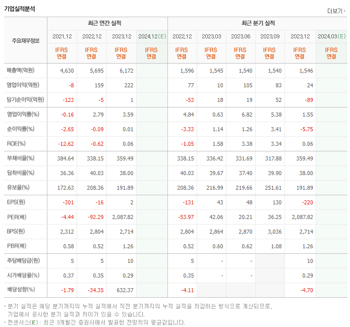 태양금속_실적