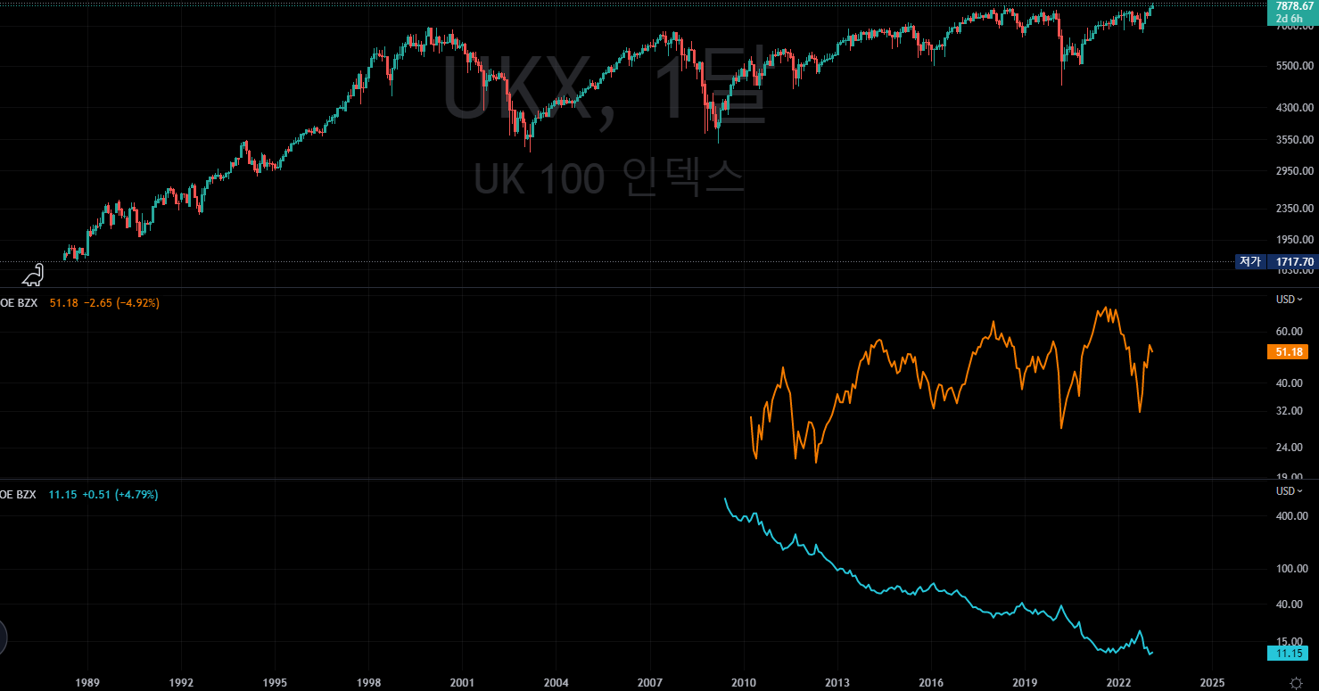  EUROPE ETF / Proshares