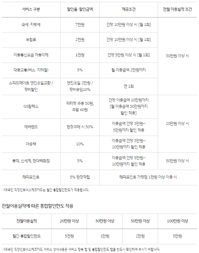 통신+공과금 체크카드 추천