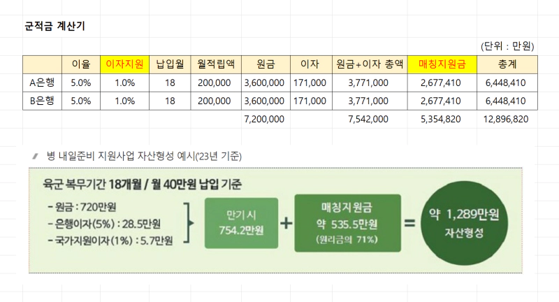 군적금 계산기