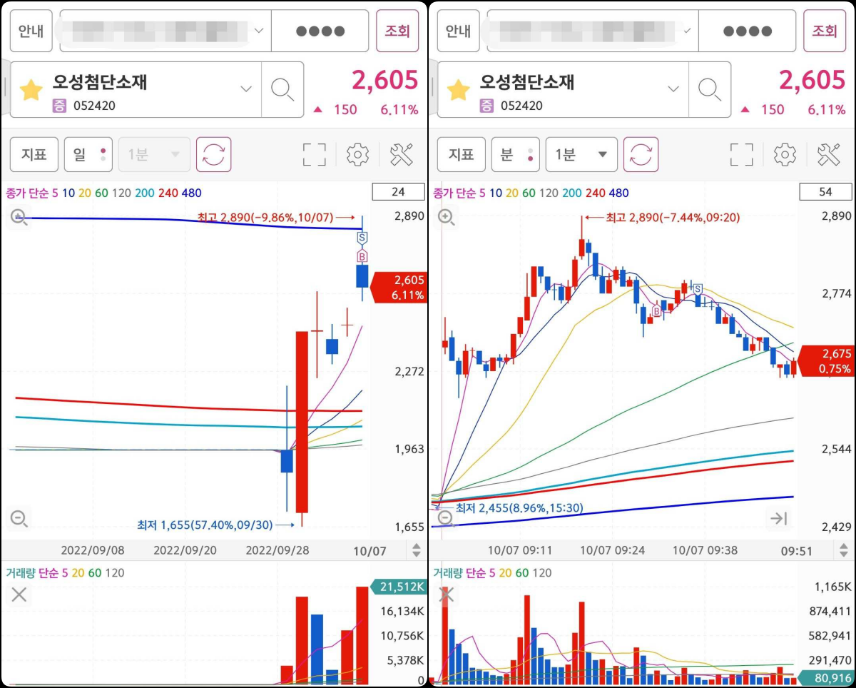 오성첨단소재 매매마크