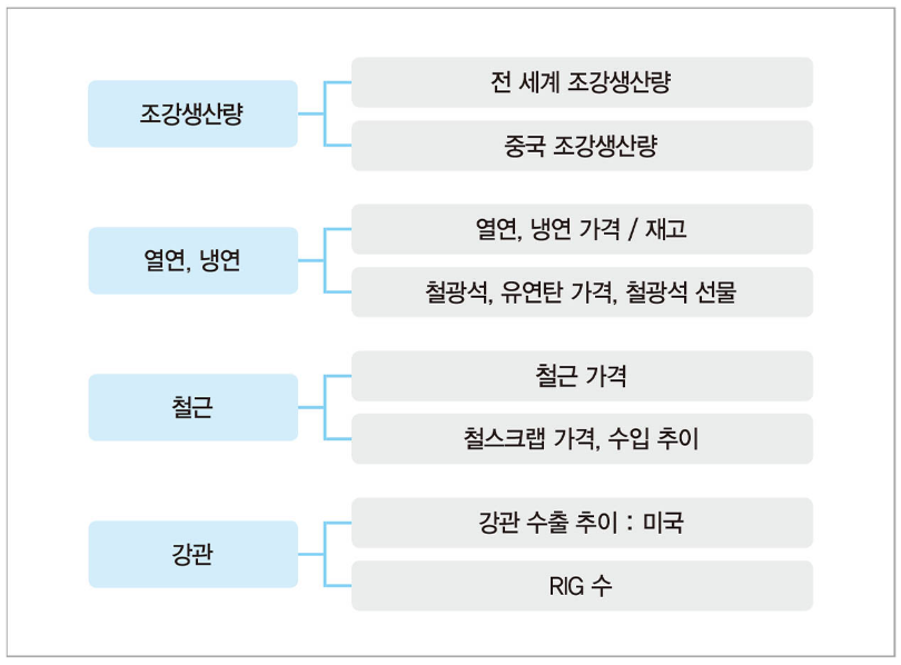  지표분석법 정리 3