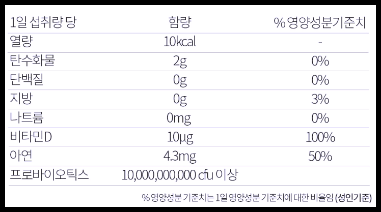 아임비오 유산균 효능 부작용