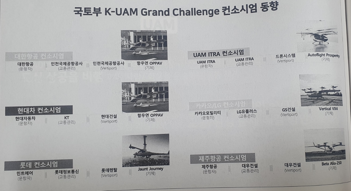 국토부 K-UAM Grand Challenge 여섯 컨소시엄 동향