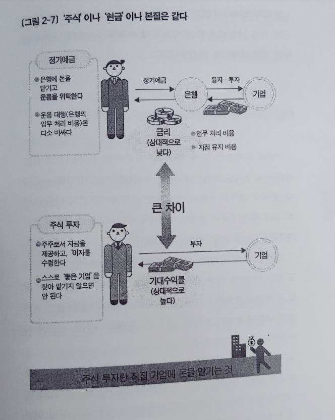  '주식'이나 '현금'이나 본질은 같다.