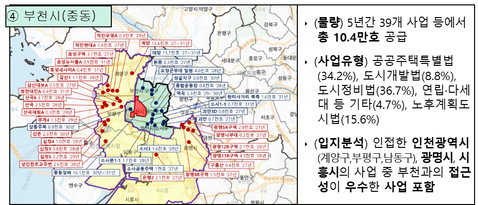 부천시(중동)