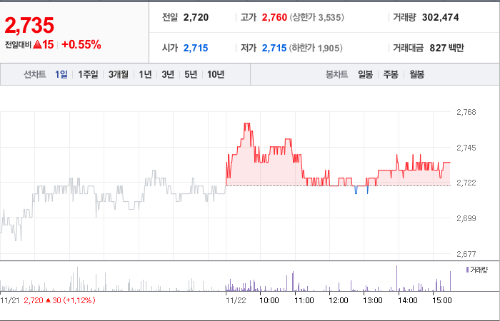 에스에이엠티 주가와 정치적 불확실성에 따른 미래 전망 - undefined - 모든 영역 에스에이엠티 주가와 정치적 불확실성에 따른 미래 전망 - undefined - 모든 영역