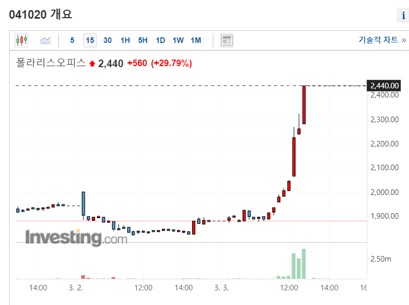 급등주 폴라리스오피스