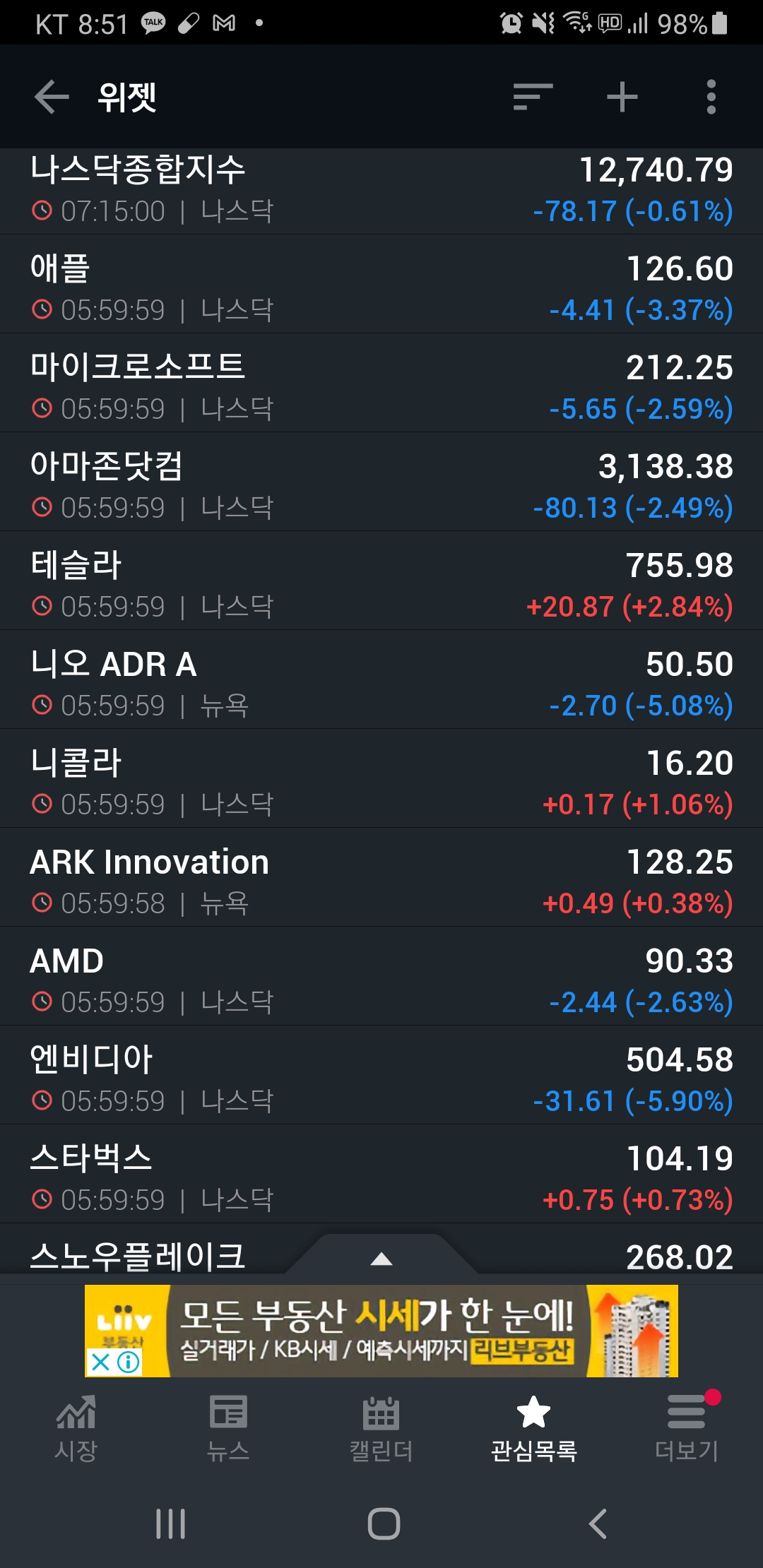  [미국증시리뷰] 트럼프 지지자들 의회의사당 난입 (2021년 1월 6일)