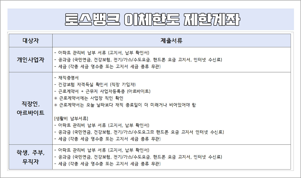 전세집 계약 : 토스뱅크 계좌 이체한도 증액하는 방법, 한도제한계좌 해제 전세집 계약 : 토스뱅크 계좌 이체한도 증액하는 방법, 한도제한계좌 해제