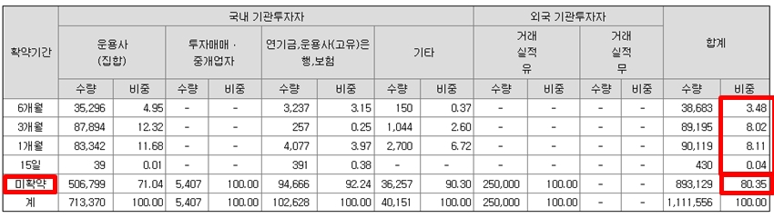 실리콘투-상장일