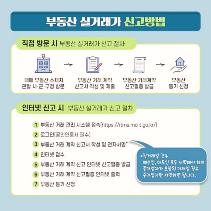  부동산 실거래가 신고 의무 기간 방법 과태료 국토교통부 실거래가조회