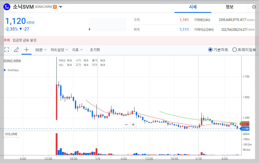 소닉svm 그래프_20250110_0905