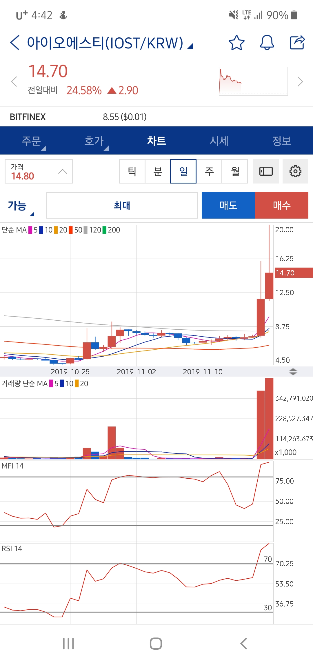  <코인이슈> 업비트 iost 가두리 상승 외