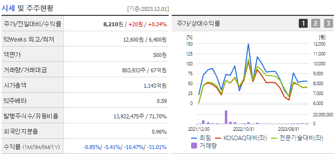 네옴시티 관련주 BEST 8