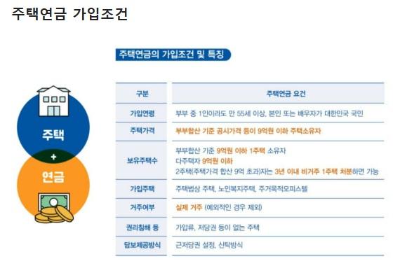 주택연금-가입조건