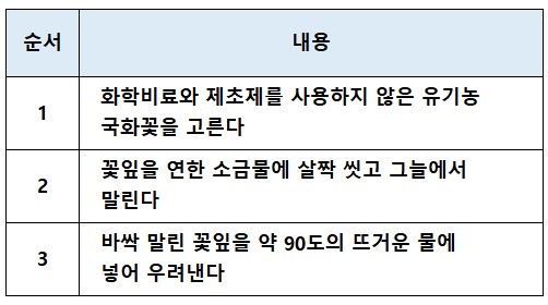 국화차-만드는-방법