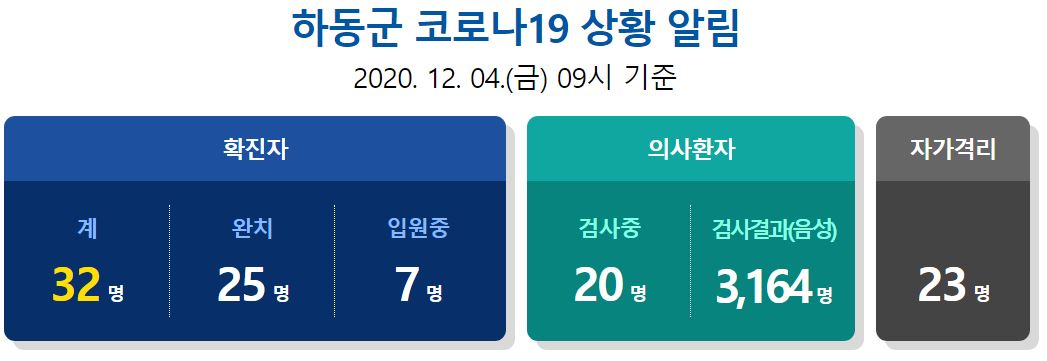  하동군 코로나19 확진자 발생 동선은?