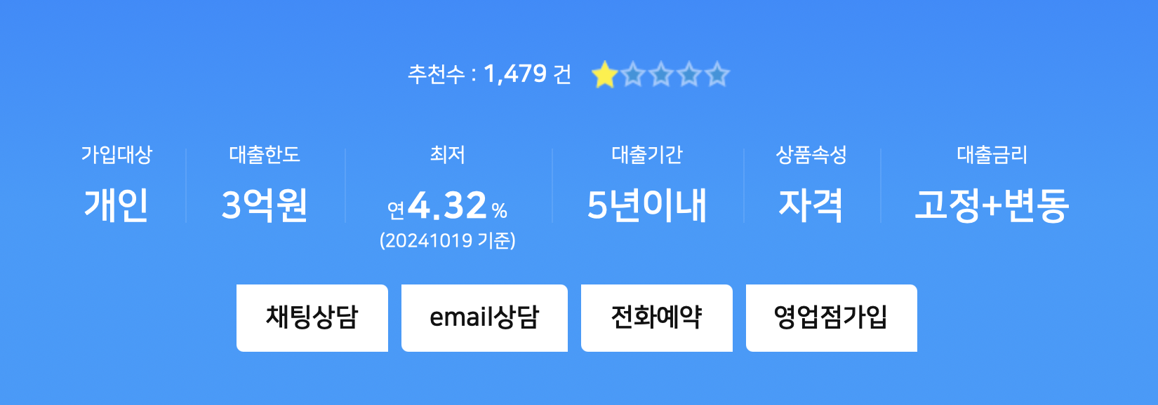 NH농협은행 신나는 직장인대출 대상, 한도, 금리