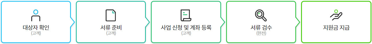 2024년 한전 고효율 가전제품 구매비용 지원사업 신청대상 및 신청방법