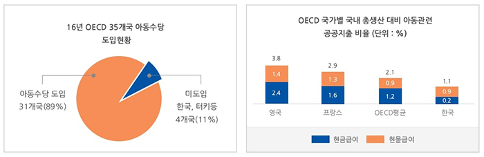  아동수당 지원 대상 및 지급 방법 신청 어떻게 하죠?