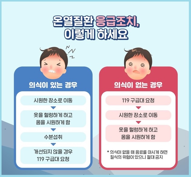 온열질환 응급조치