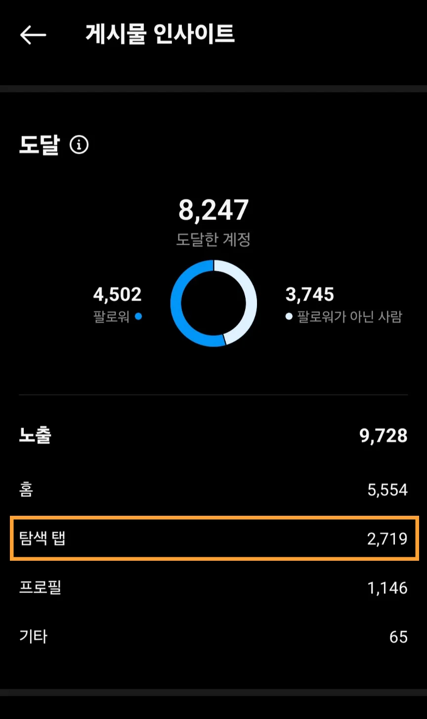 인스타그램 게시물 인사이트