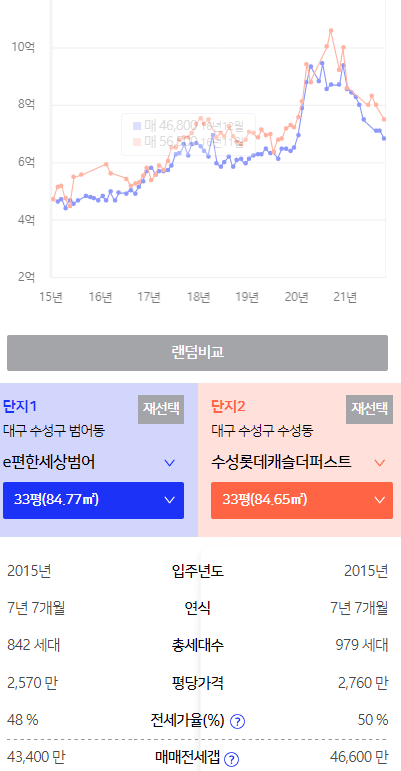 대구수성구임장