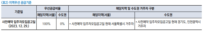 마곡지구 16단지 공급기준