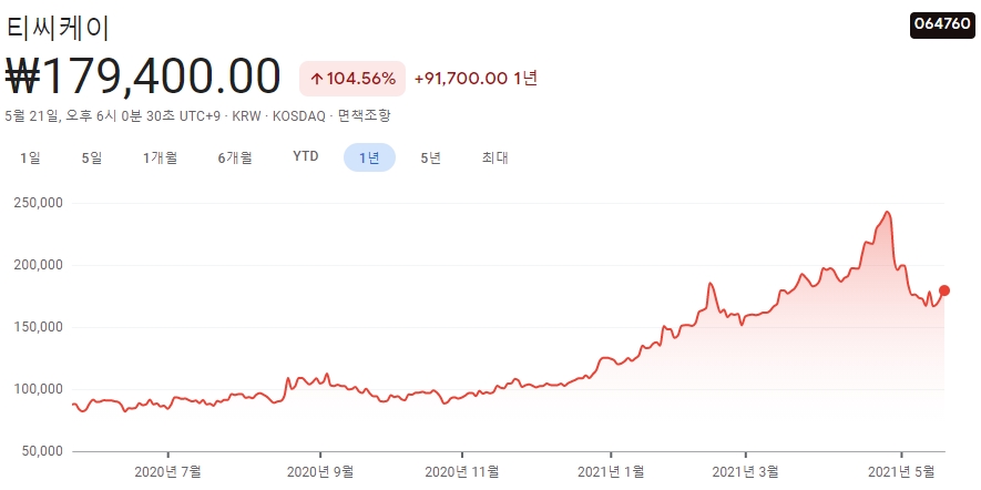 ASML-관련주-대장주-10종목