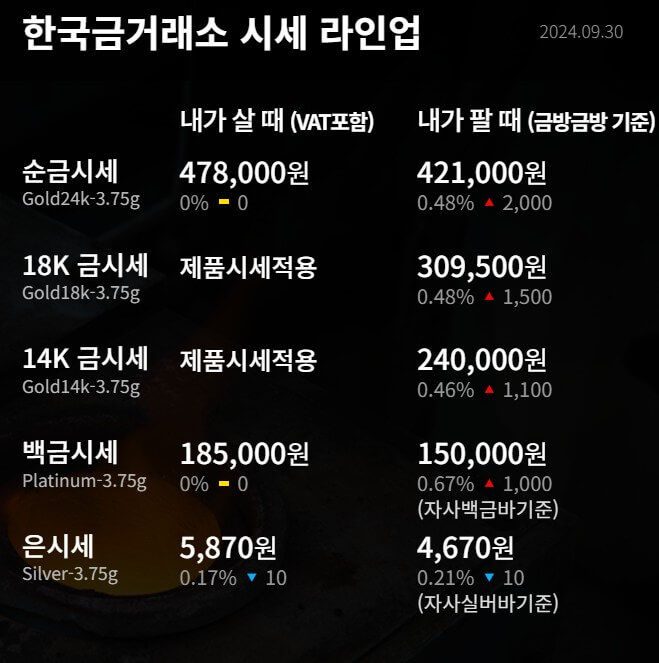 금시세