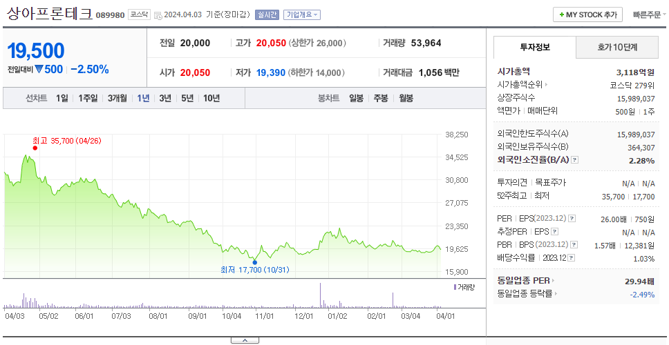 상아프론테크_주가