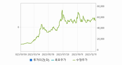 TCC스틸 주가 빠르게 정리해보자 - TCC스틸 주가 - 모든 영역 TCC스틸 주가 빠르게 정리해보자 - TCC스틸 주가 - 모든 영역
