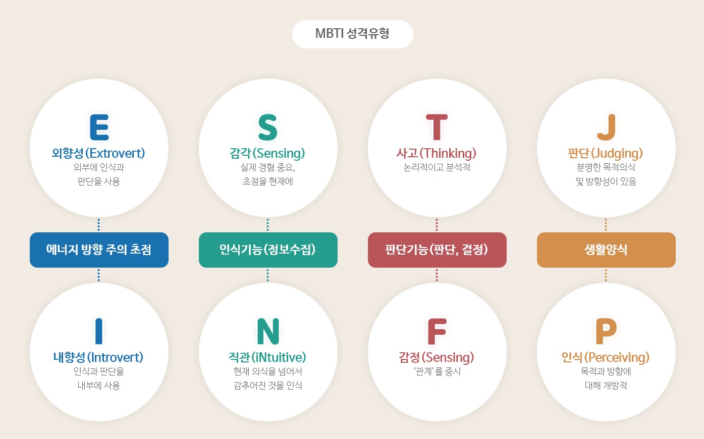 수원 화성 미디어아트 축제 : 행사 정보&#44; 프로그램 추천&#44; MBTI별 관람 코스 소개