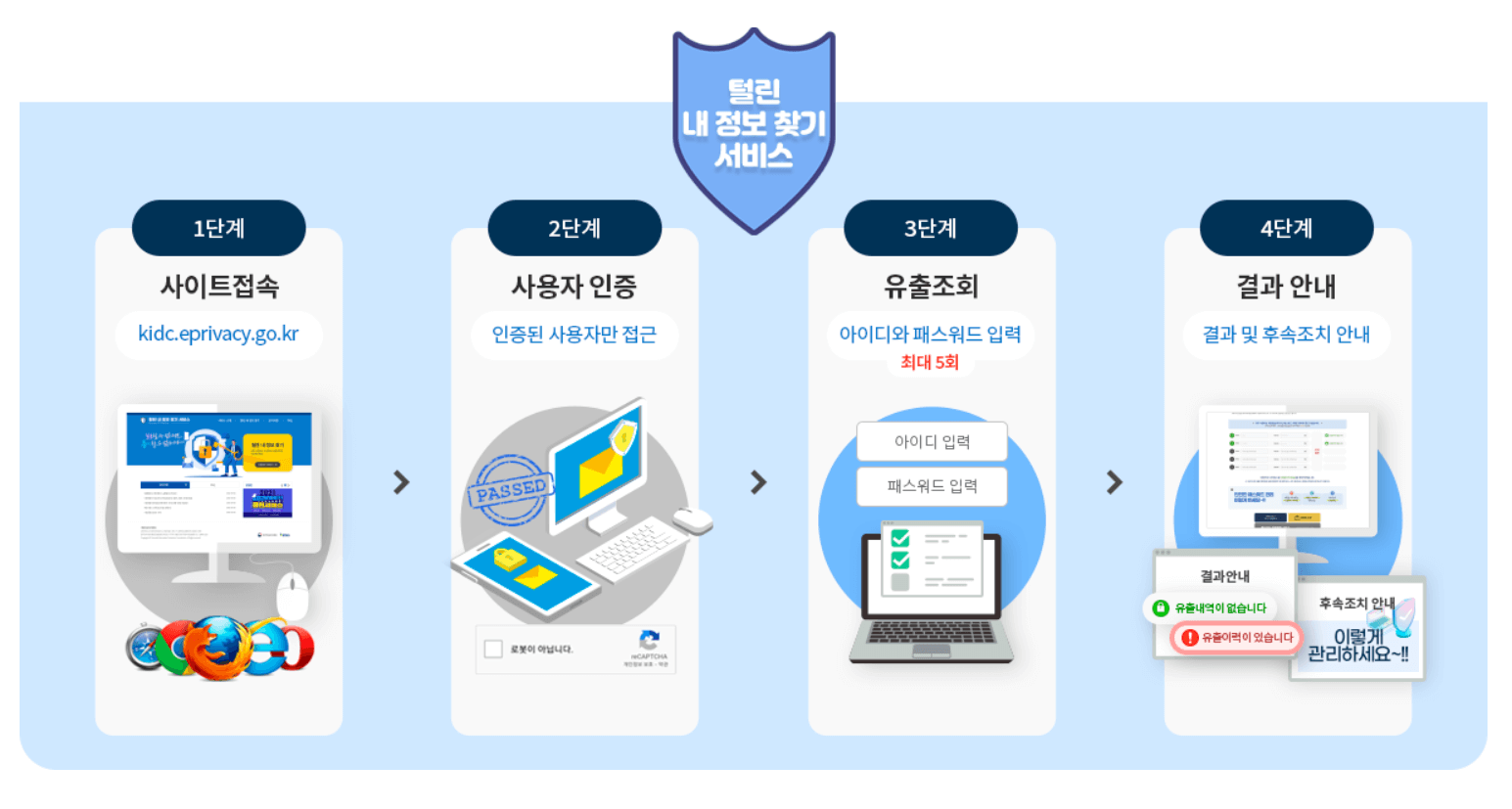 털린내정보찾기안내
