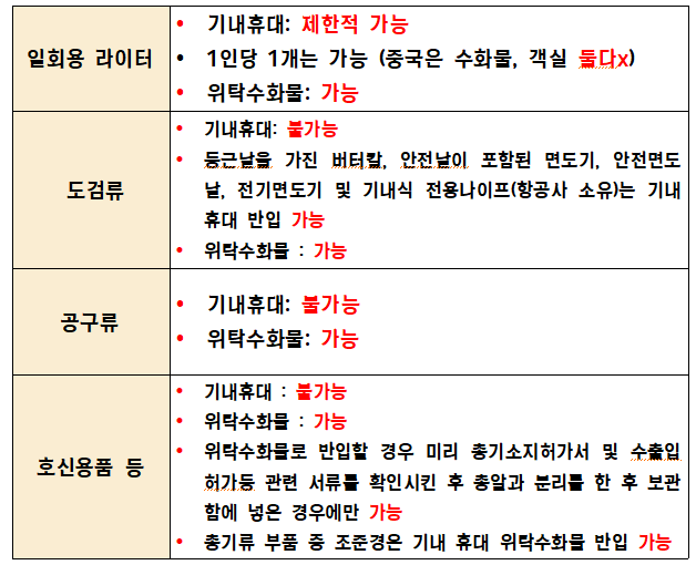 공항 반입금지 물품 - 위협을 가할 수 있는 물품 종류 사진