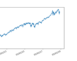 S&amp;P500 그래프