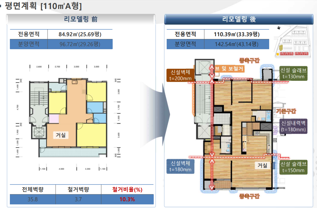 대치 하이스턴 3