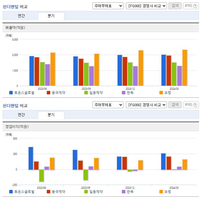 휴온스글로벌_업종분석