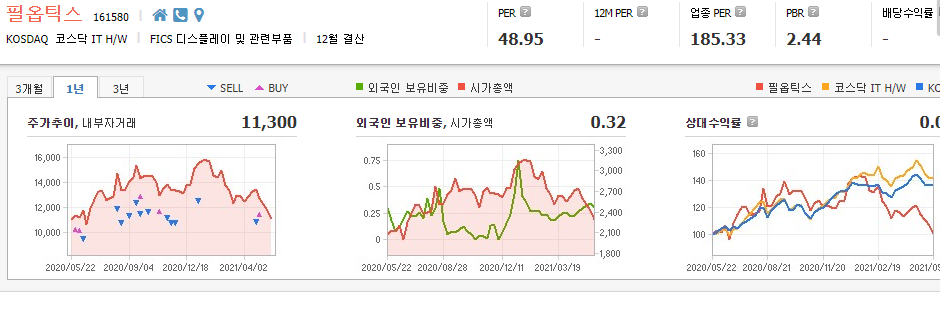 디스플레이-관련주-대장주