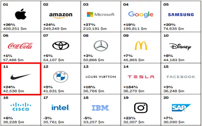 Interbrand&#44; &#39;Best Global Brands 2011&#39;