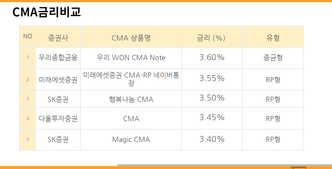 CMA금리비교