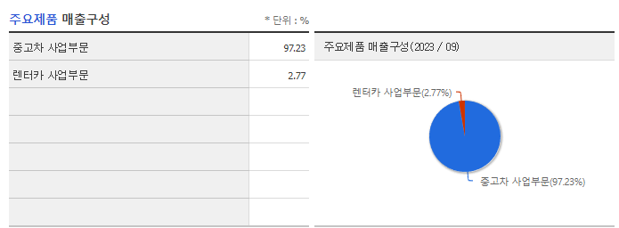 케이카_주요제품