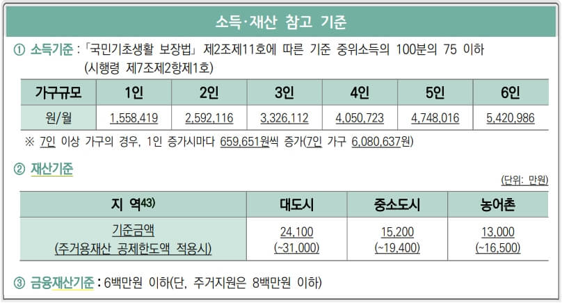  긴급복지지원금 신청 자격 및 지원금액 정리