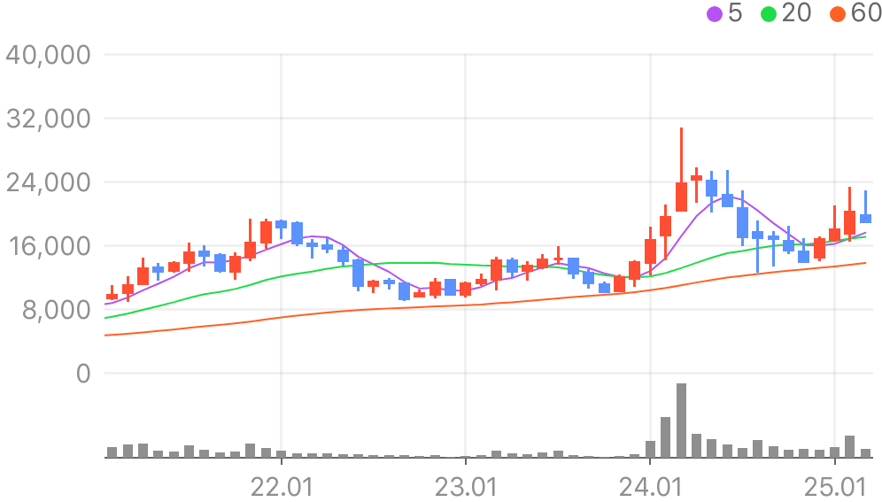 GST