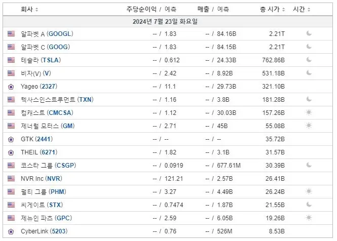 2024년2분기-실적발표-테슬라-월가예상