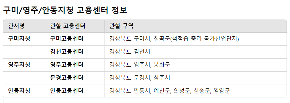 실업급여조건 인터넷 신청방법