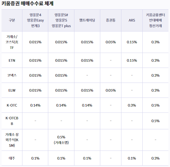 증권사 수수료 비교